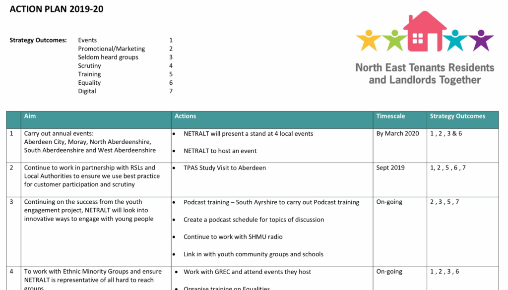 Strategy & Action plan screenshot